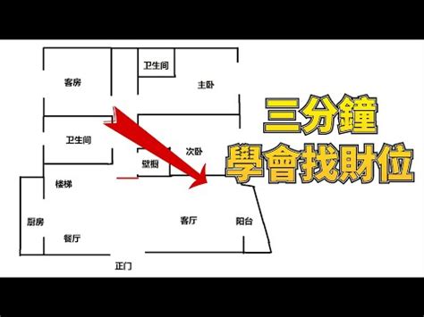 家中財位在哪裡|手把手教你查家中財位，及催旺財運法